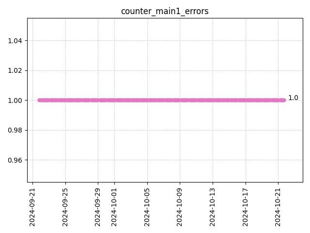 Errors in main1 logs