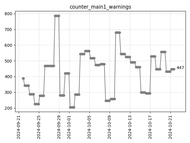 Warnings in main1 logs