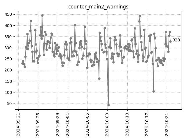 Warnings in main2 logs