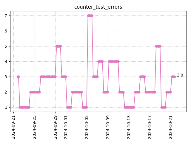 Errors in test logs