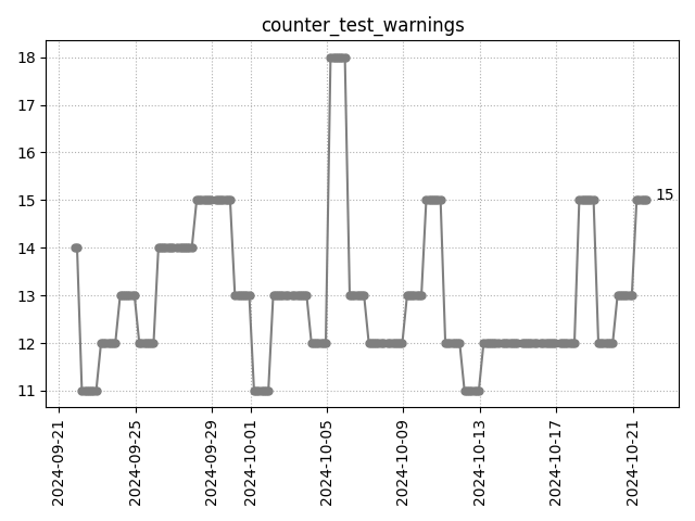 Warnings in test logs