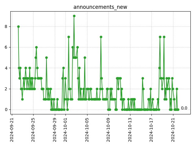 New announcements